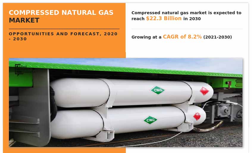 Gas naturale come problema anche logistico