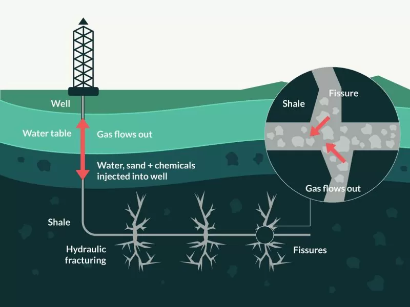 Trivellazioni con fracking un mix molto a rischio