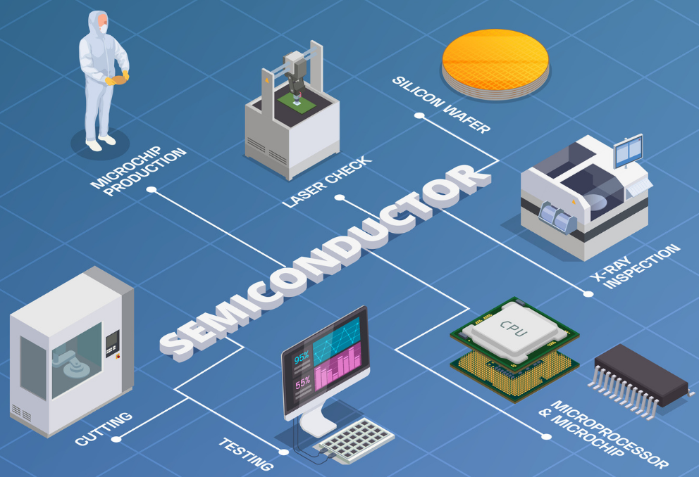 Uno schema delle attività per la produzione dei semiconduttori - immagine TXOne Networks